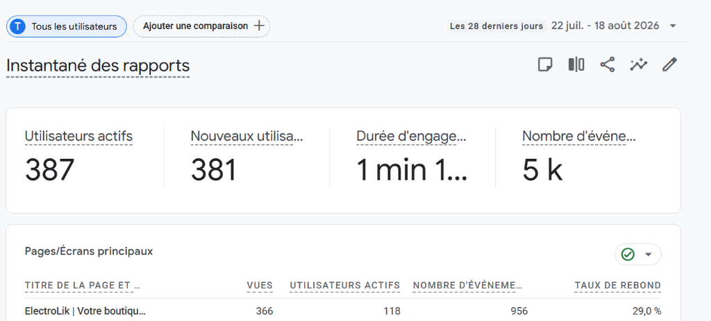 Capture Réelle Google Analytics 4 15k Utilisateurs